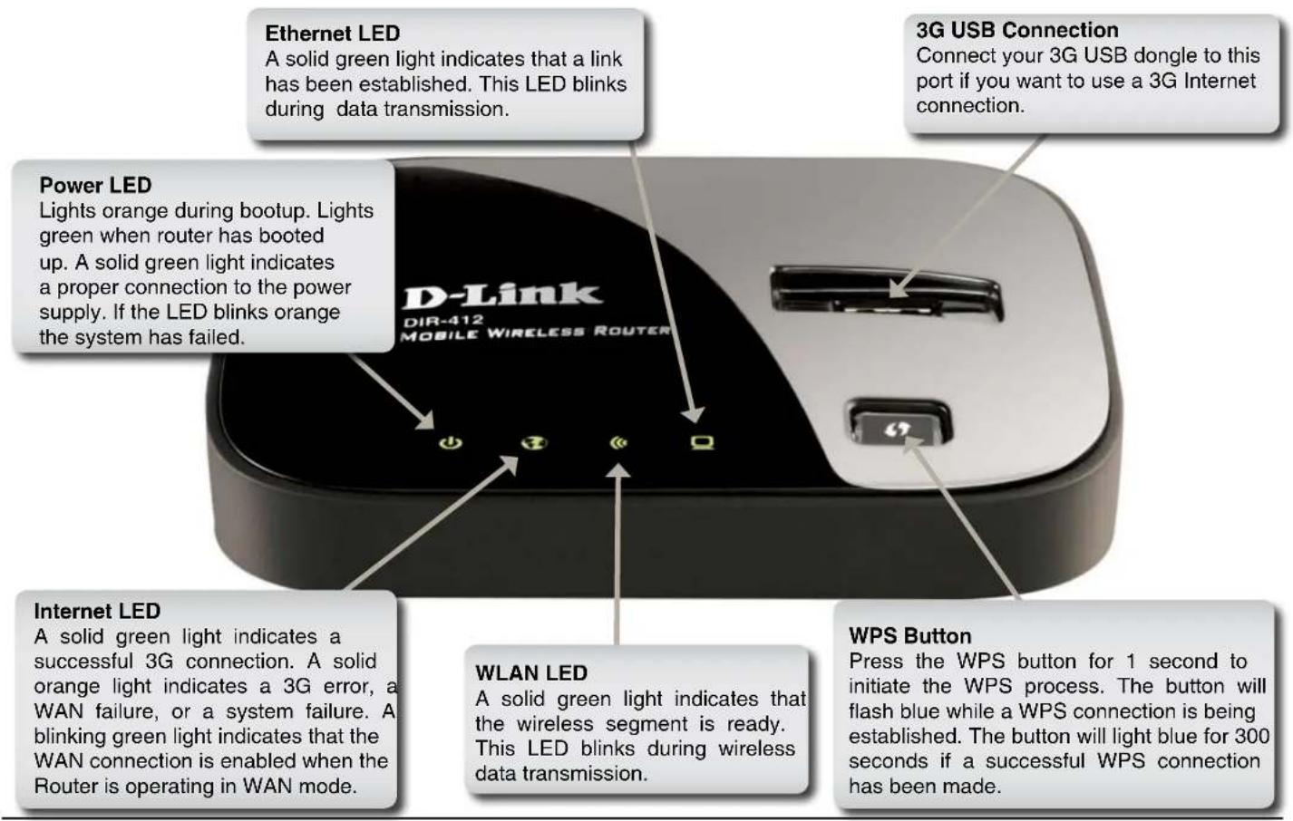 D-LINK DIR-412 - Hardware Overview Top View - 1