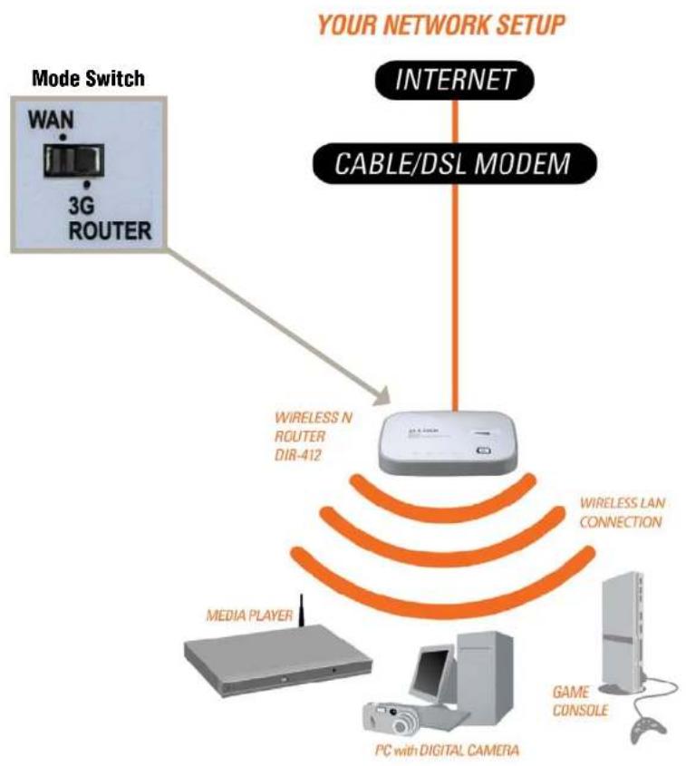 D-LINK DIR-412 - Wireless Installation Considerations - 1