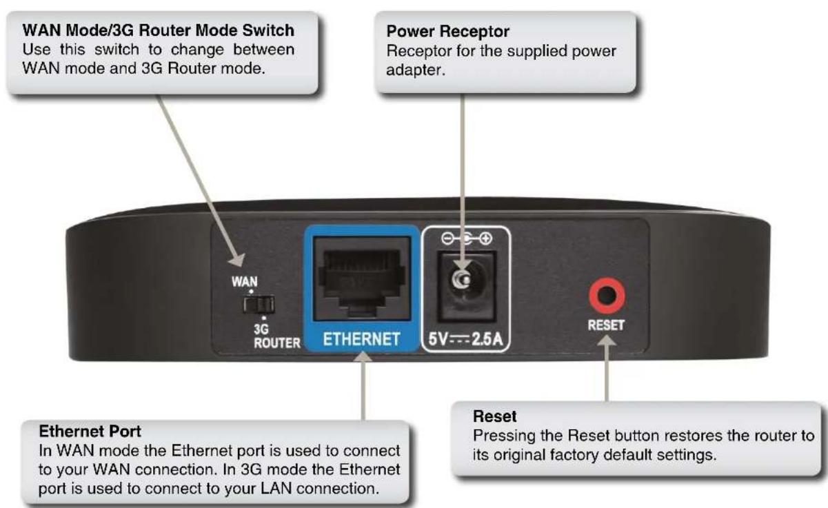 D-LINK DIR-412 - Hardware Overview Connections - 1