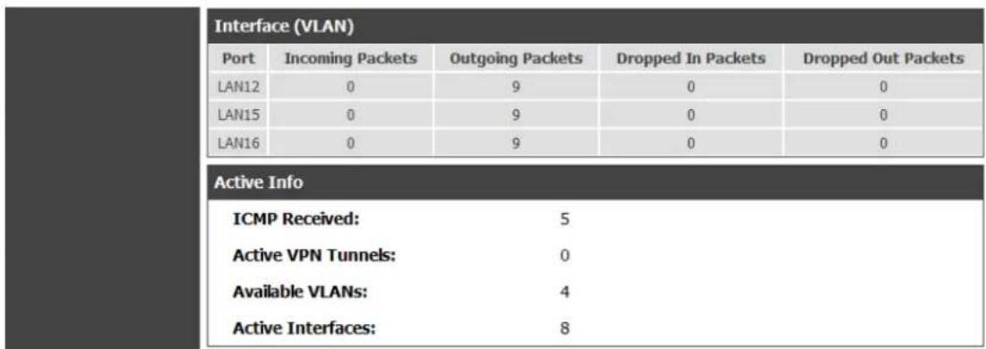 D-LINK DSR-150N - Status > Device Info > Dashboard - 2