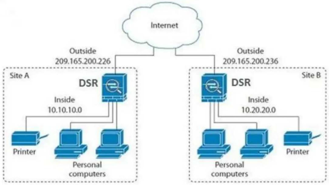 D-LINK DSR-150N - Chapter 6. IPsec / PPTP / L2TP VPN - 1
