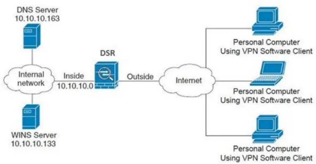 D-LINK DSR-150N - Chapter 6. IPsec / PPTP / L2TP VPN - 2