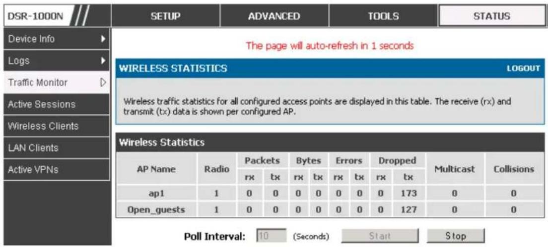 D-LINK DSR-150N - Status > Traffic Monitor > Wireless Statistics - 1
