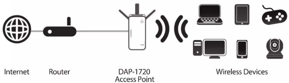 D-LINK AC1750 - What is a Wireless Extender? - 2