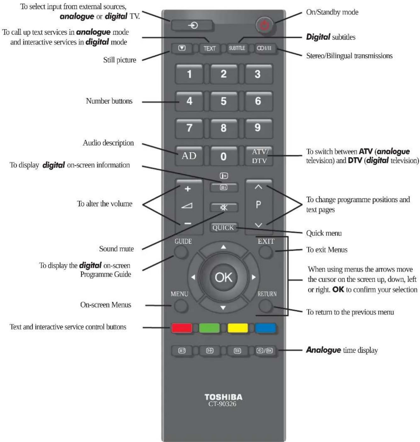 TOSHIBA 37RV635D - The remote control - 1