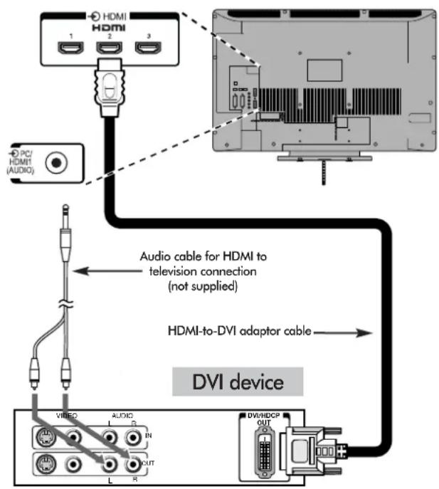 TOSHIBA 37RV635D - Connecting a DVI Device - 1