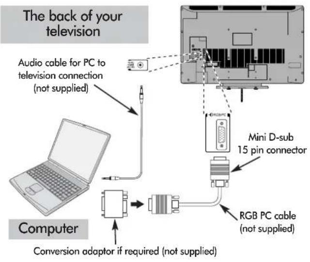 TOSHIBA 37RV635D - Connecting a computer via RGB/PC - 1