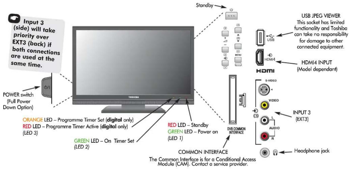 TOSHIBA 37RV635D - Using the Controls - 1