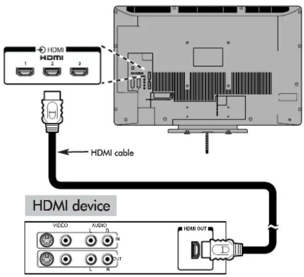 TOSHIBA 37RV635D - Connecting an HDMI Device - 1
