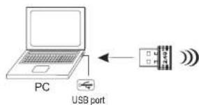 GIGABYTE GM-M7600 - Connect the receiver - 2