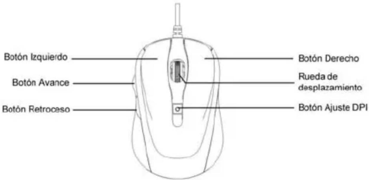 Approx APPOMDS - DESCRIPCIÓN DE LOS BOTONES Y AJUSTE DE DPI - 1