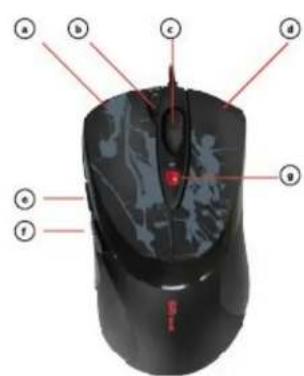 Labeled diagram of a computer mouse with numbered parts pointing to different regions or features.
