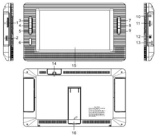 SALORA TVP9100 - Functional Overview - 1