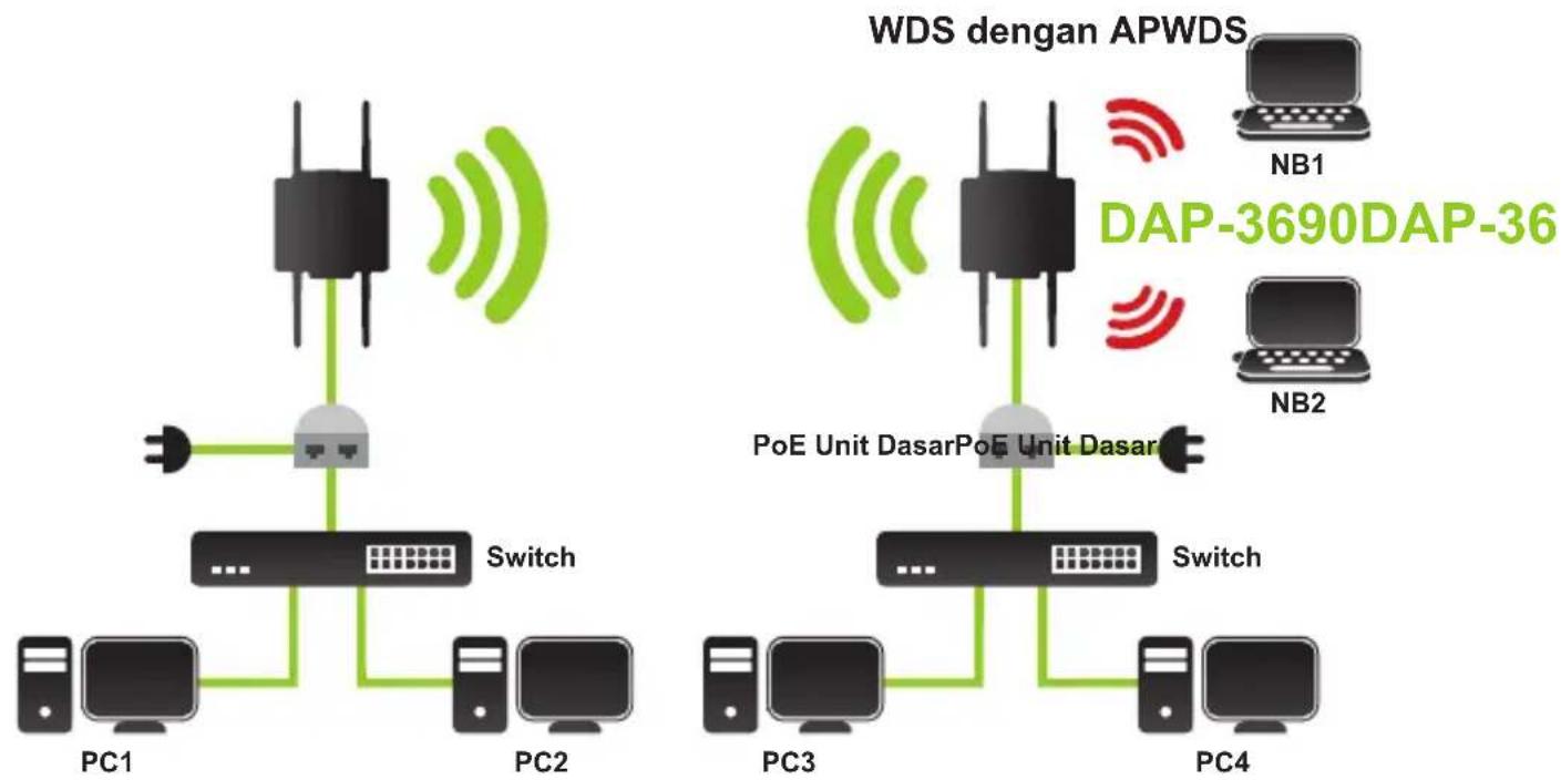 D-LINK DAP-3690 - Setup Anda sudah Selesai! - 2
