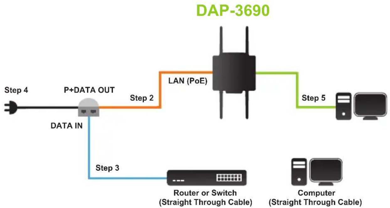 D-LINK DAP-3690 - Outdoor PoE Access Point to Your Network - 1