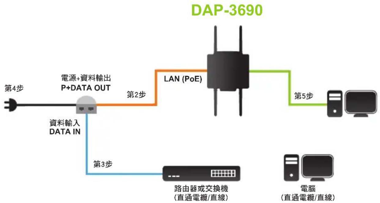 D-LINK DAP-3690 - 室外PoE基地台連接到您的網路 - 1