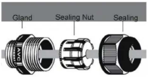 Gland Sealing Nut Sealing