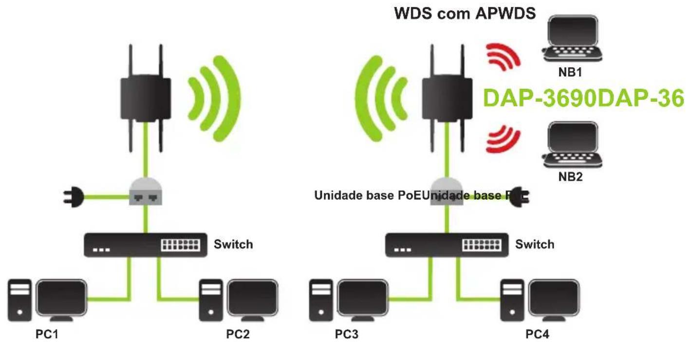 D-LINK DAP-3690 - Sua Configuração está Concluída! - 2