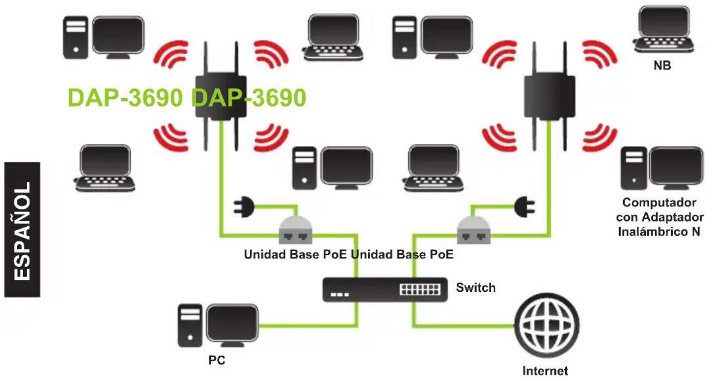 D-LINK DAP-3690 - Su instalación ha finalizado! - 1