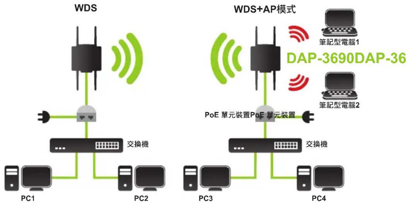 D-LINK DAP-3690 - 安裝完成! - 3