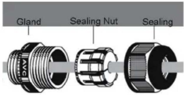 Gland Sealing Nut Sealing