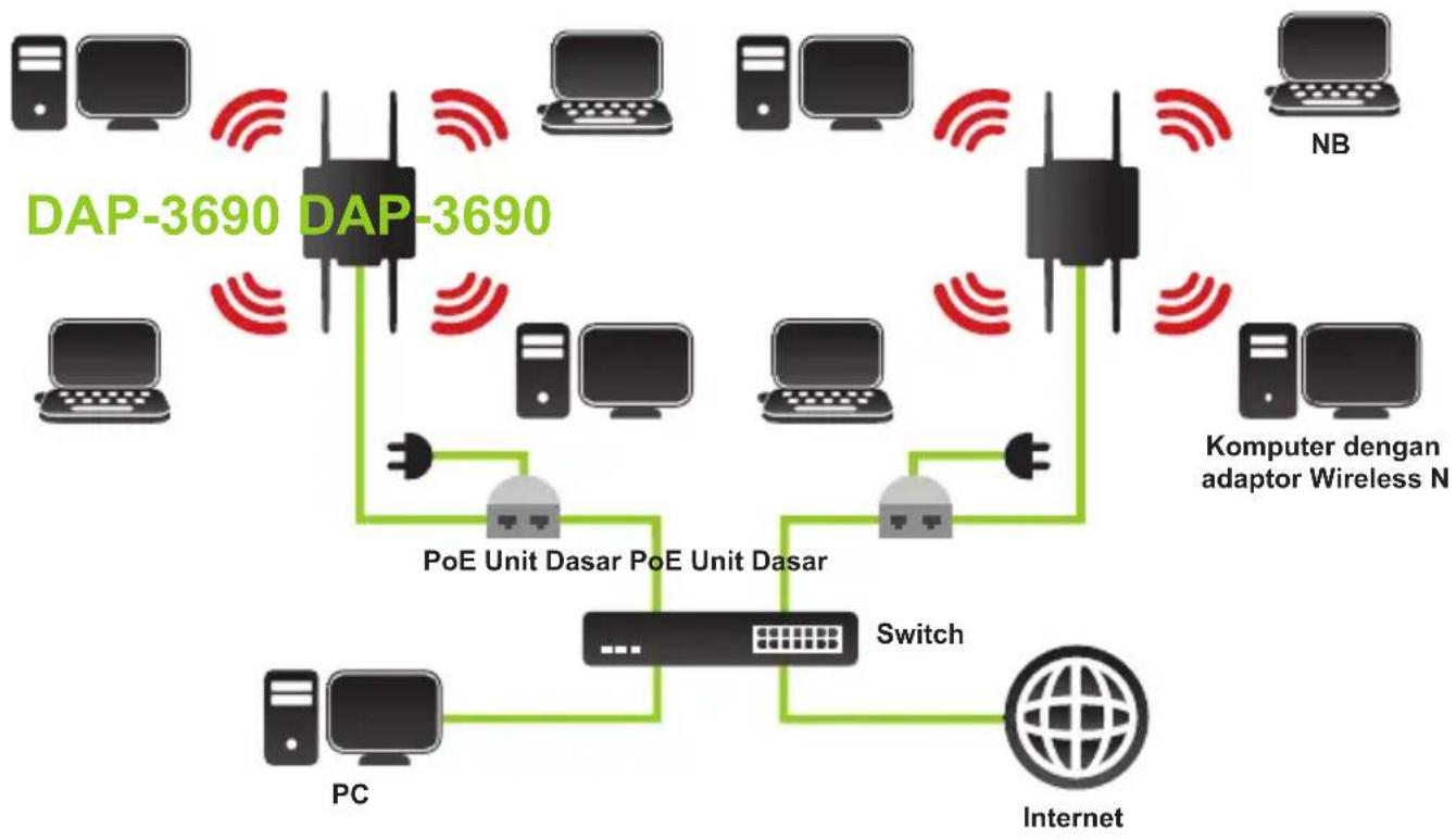 D-LINK DAP-3690 - Setup Anda sudah Selesai! - 1