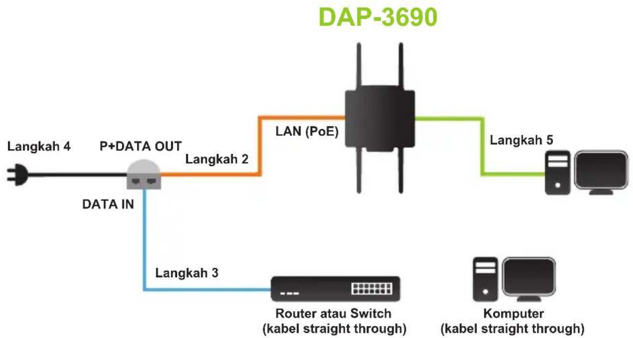 D-LINK DAP-3690 - Access Point PoE outdoor untuk jaringan anda - 1