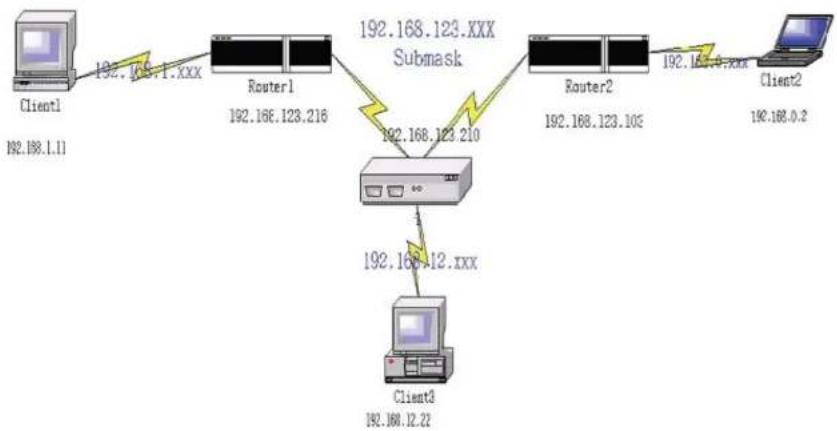 ENGENIUS ETR9360 - Routing - 2
