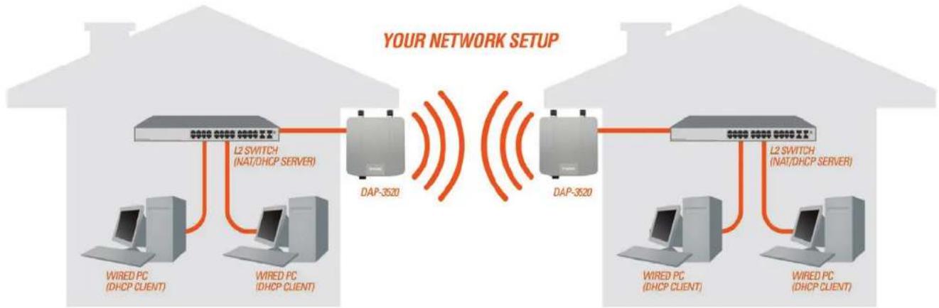 D-LINK DAP-3520 - Four Operational Modes - 1