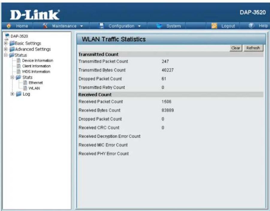 D-LINK DAP-3520 - WLAN Traffic Statistics: - 1