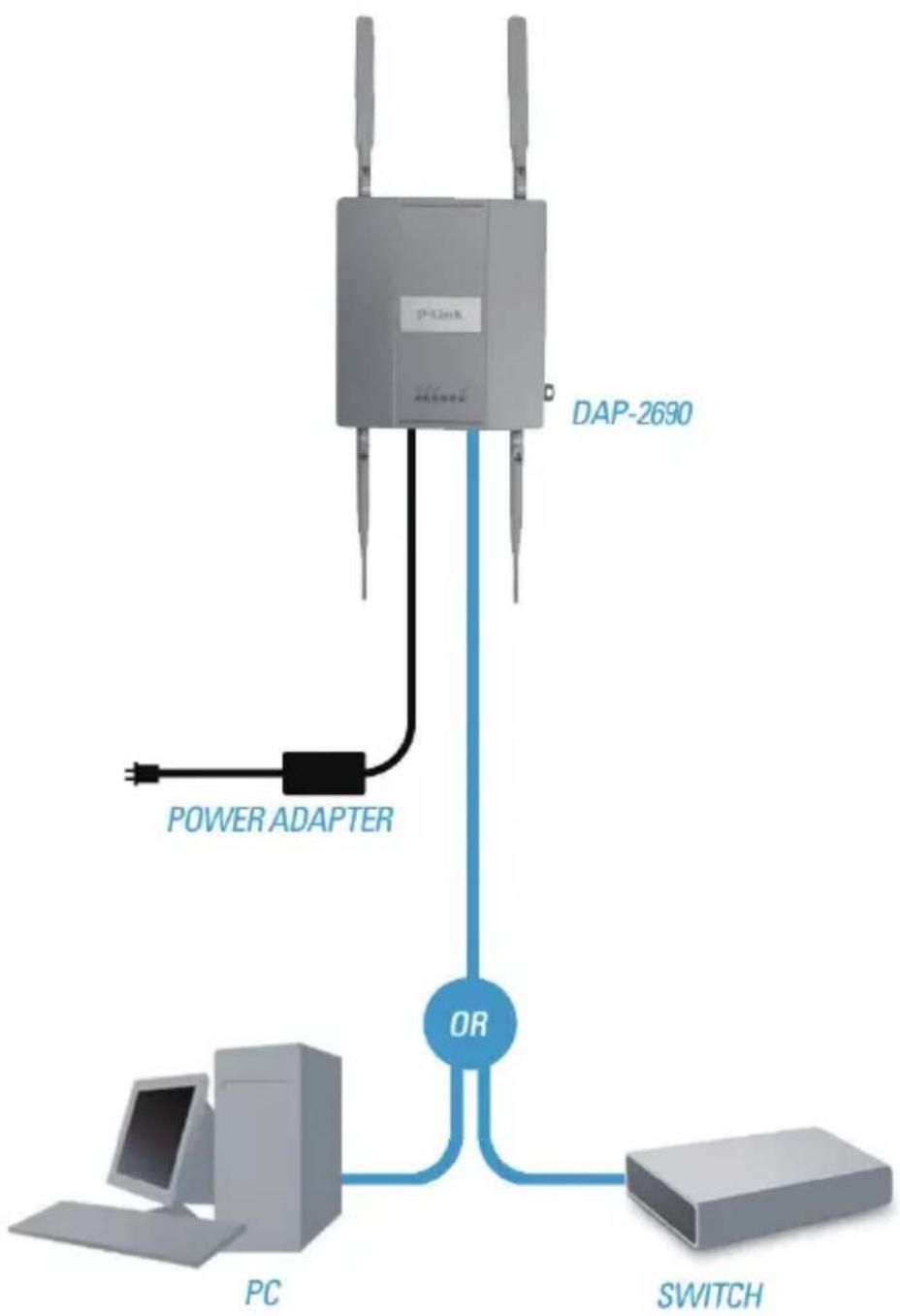 D-LINK DAP-2690 - Méthode 3 : - 1