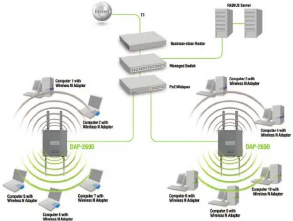 D-LINK DAP-2690 - Ihr Setup ist abgeschlossen - 1