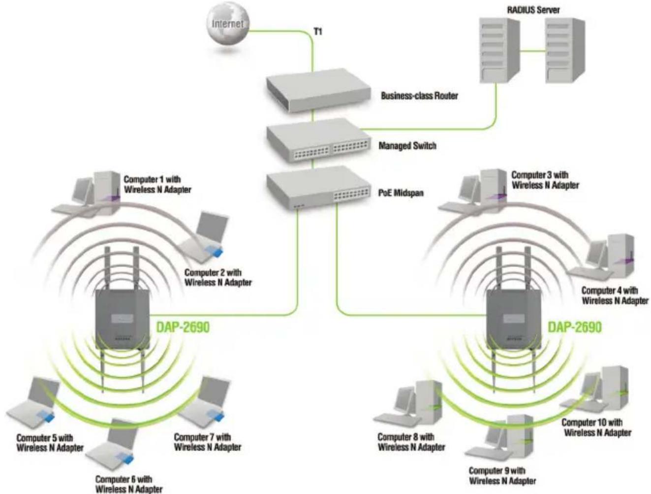D-LINK DAP-2690 - Configuration terminée - 1