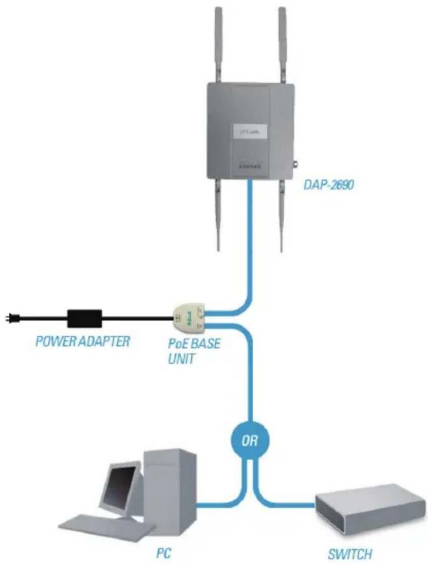 D-LINK DAP-2690 - Método 1 - 2