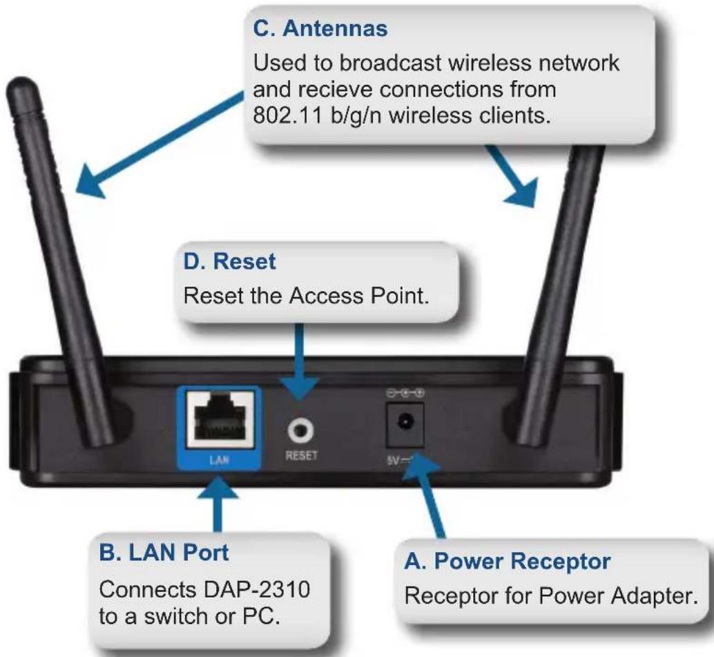 C. Antennas Used to broadcast wireless network and recieve connections from 802.11 b/g/n wireless clients. D. Reset Reset the Access Point. B. LAN Port Connects DAP-2310 to a switch or PC. A. Power Receptor Receptor for Power Adapter.