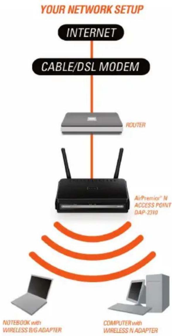 D-LINK DAP-2310 - Mise en route - 1