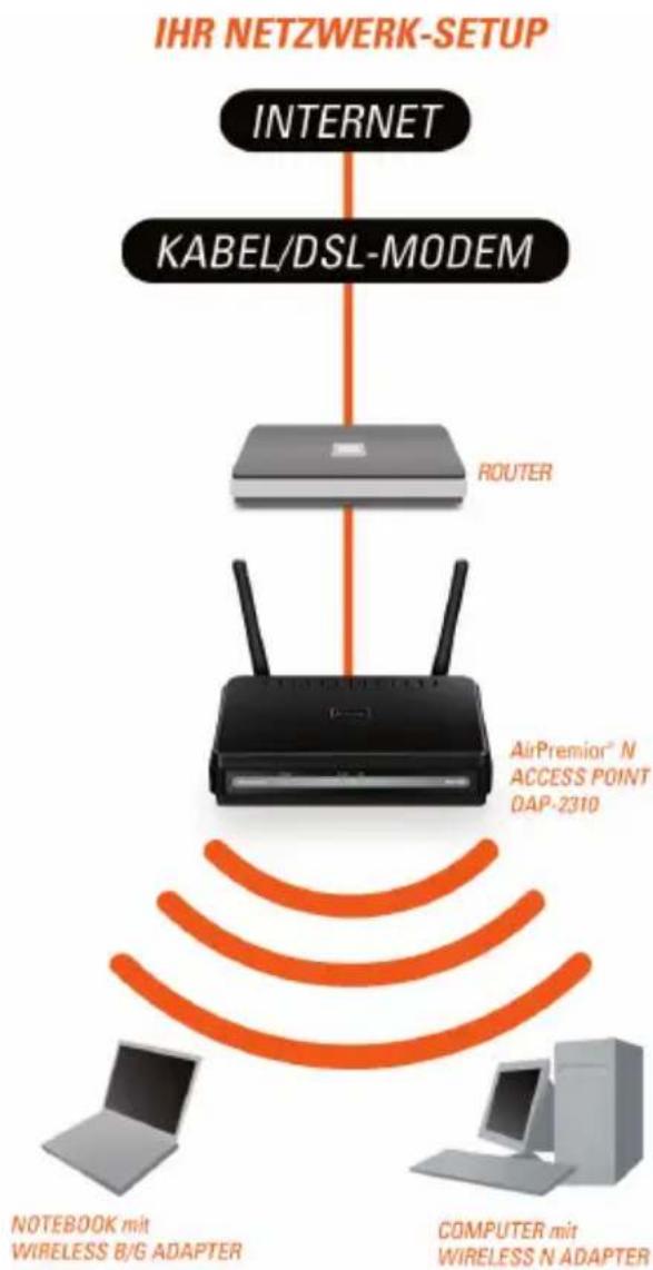 D-LINK DAP-2310 - Erste Schritte - 1