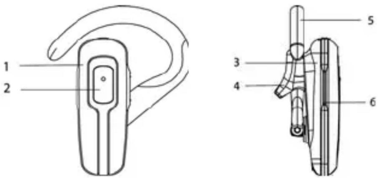 GIGASET ZX600 - Identifier les éléments - 1