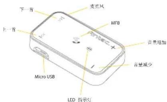 ANTEC BXR-100PUR - 首次使用前先充电 配对模式 - 1