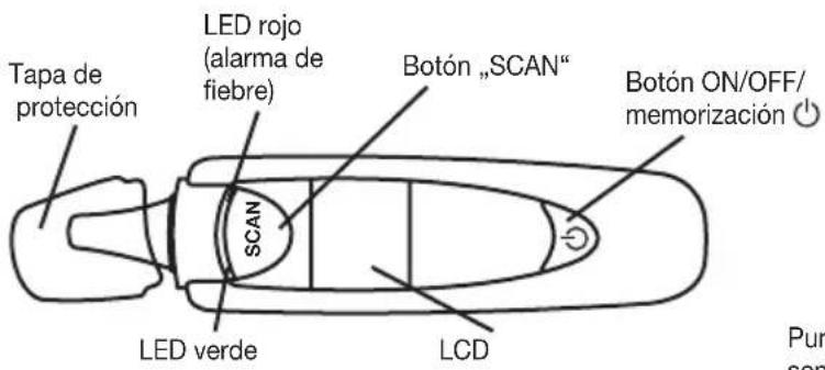 Tapa de protección LED rojo (alarma de fiebre) SCAN LED verde LCD Botón „SCAN“ Botón ON/OFF/memorización ⏻ Pur sen