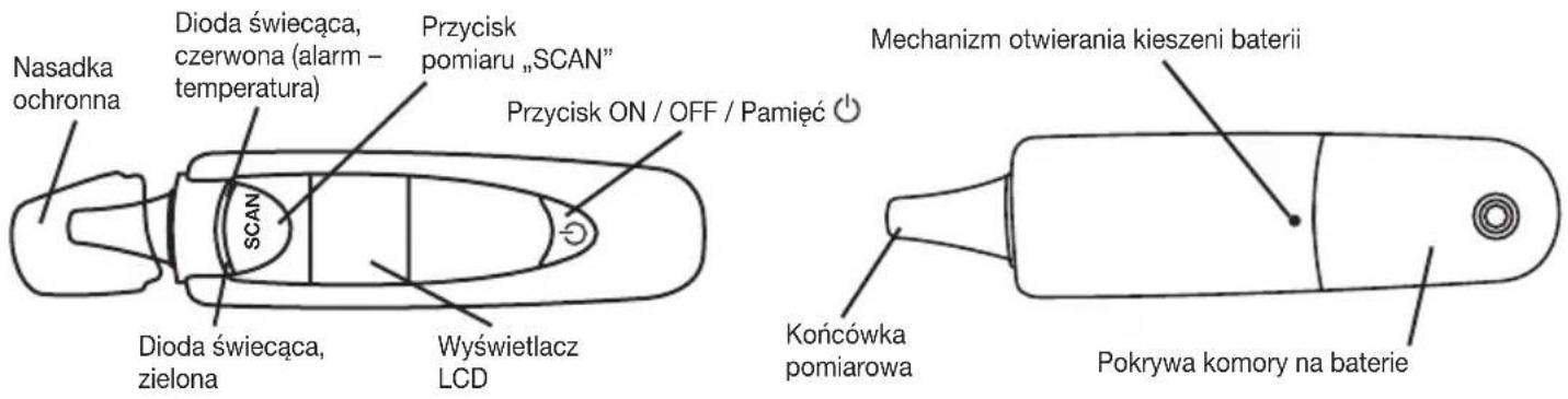 Nasadka ochronna Dioda świecąca, czerwona (alarm - temperatura) Przycisk pomiaru „SCAN" Przycisk ON / OFF / Pamięć Dioda świecąca, zielona Wyświetlacz LCD Mechanizm otwierania kieszeni baterii Końcówka pomiarowa Pokrywa komory na baterie