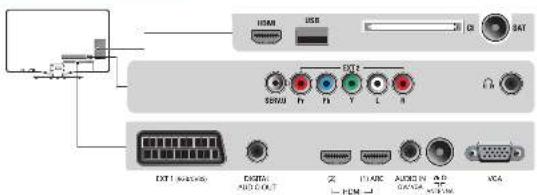 HDMI USB SAP S7000 h h Y L n EXT1 (AC/DC) COSCO AUDIO OUT FLOOD AUDIO IN AUDIO VGA