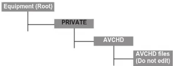 TOSHIBA 40VL748 - About the AVCHD folder structure: - 1