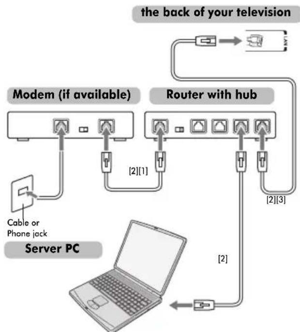 TOSHIBA 40VL748 - NOTE: - 1
