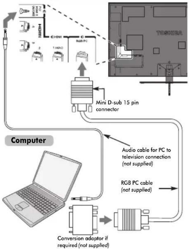 TOSHIBA 40VL748 - To connect a PC to the RGB/PC terminal - 1