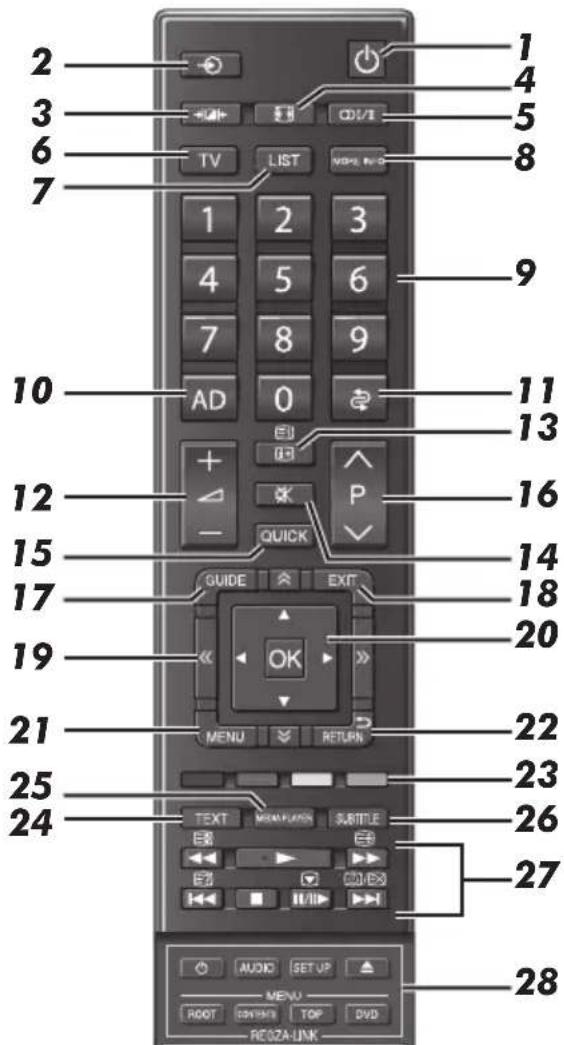 TOSHIBA 40VL748 - The remote control - 1