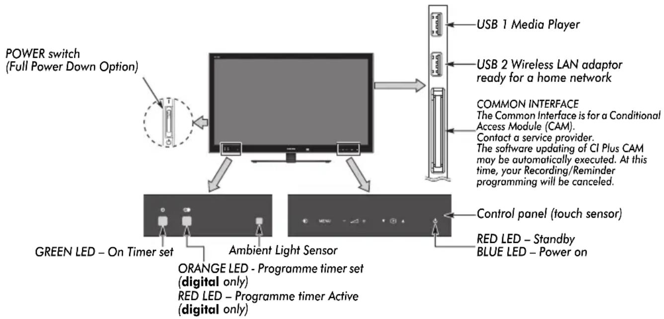 TOSHIBA 40VL748 - Controls and input connections - 1