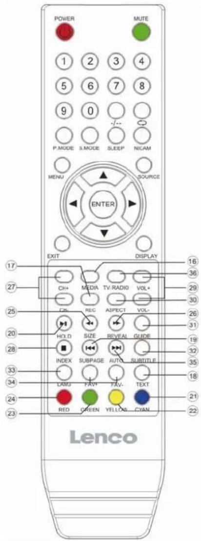 POWER MUTE 1 2 3 4 5 6 7 8 9 0 P.MODE S.MODE SLEEP NICAM MENU SOURCE ENTER EXIT DISPLAY 17 CH+ MEDIA TV:RADIO VOL+ 27 CH+ REC ASPECT VOL- 25 HOLD SIZE REVEAL GUIDE 20 INDEX SUBPAGE AUTO SUBTITLE 28 LAMG F.AV+ F.AV- TEXT 33 RED GREEN YELLOW CYAN 34 Lenco 21 22
