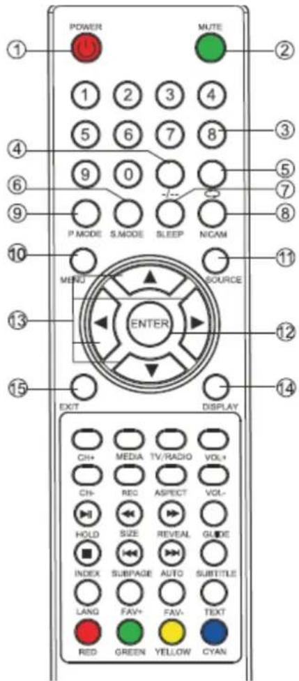POWER MUTE 1 2 3 4 5 6 7 8 9 0 P MODE S.MODE SLEEP NCAM MENU SOURCE ENTER EXIT DISPLAY CH+ MEDIA TV/RADIO VOL+ CH- REC ASPECT VOL- HOLD SIZE REVEAL GLODE INDEX SUBPAGE AUTO SUBTITLE LANG FAV+ FAV- TEXT RED GREEN YELLOW CYAN