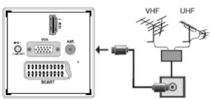 SALORA 22LED7000T - Aerial Connection - 1